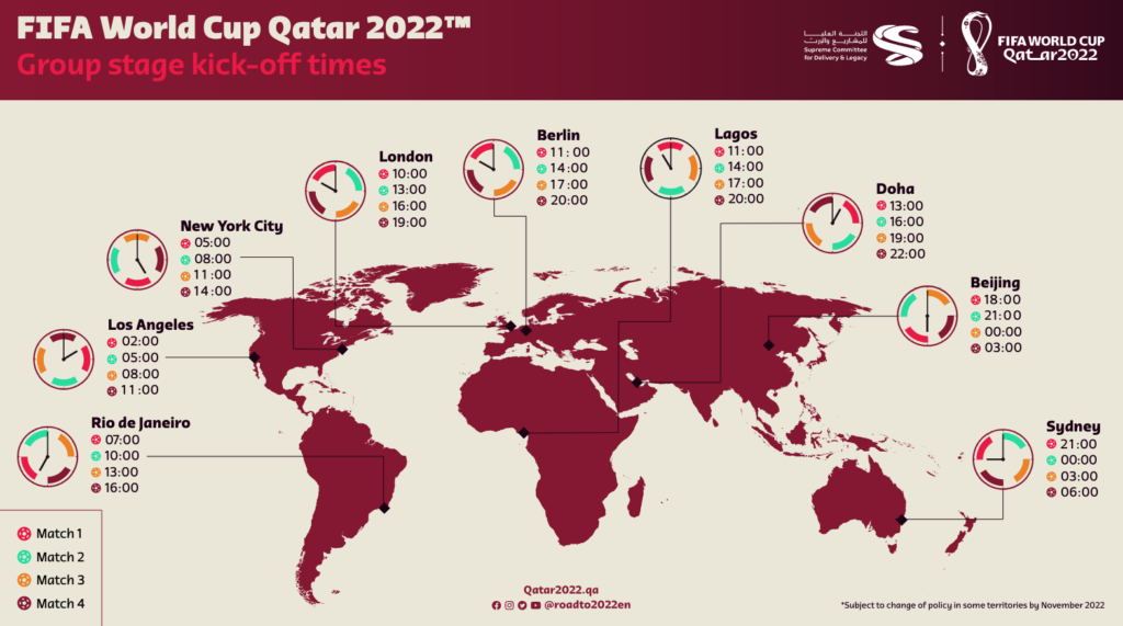 Weltweite Anstoßzeiten der Fußball WM 2022