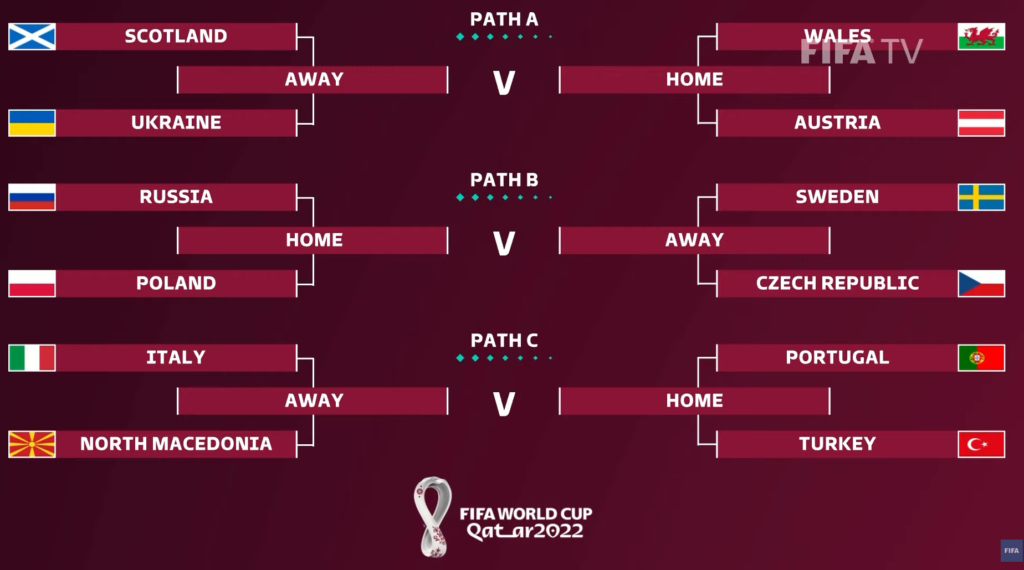 WM Playoff Spielplan