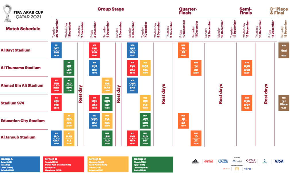 FIFA Arab Cup Qatar 2021