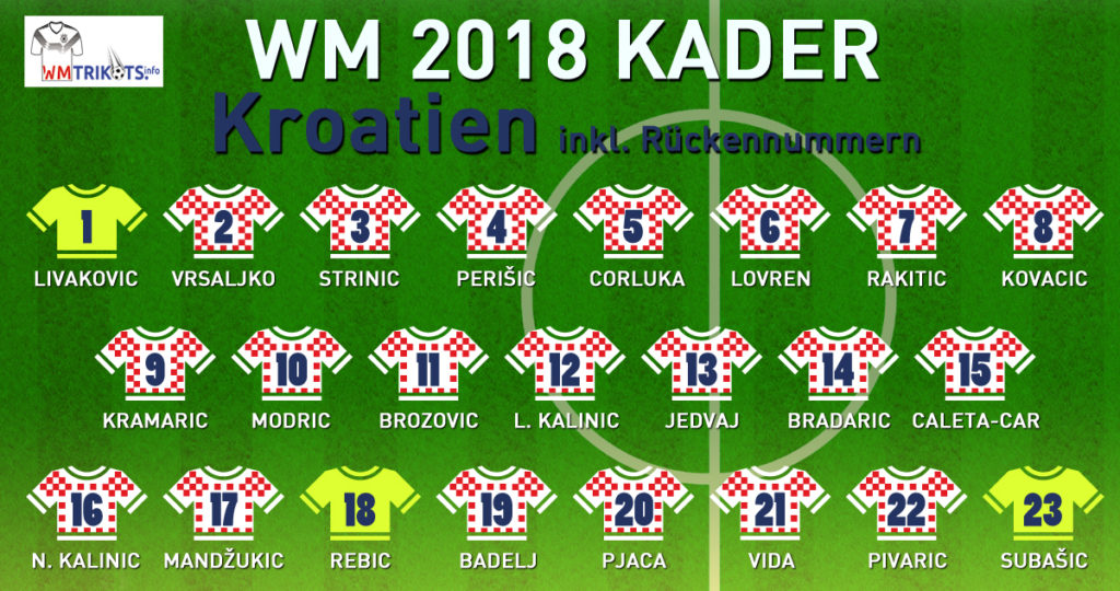 Das war der WM Kader von Kroatien mit allen Spielernamen und Rückennummern 2018.