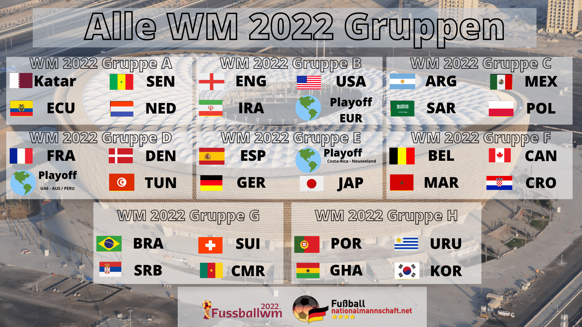 auslosung fussball wm 2022