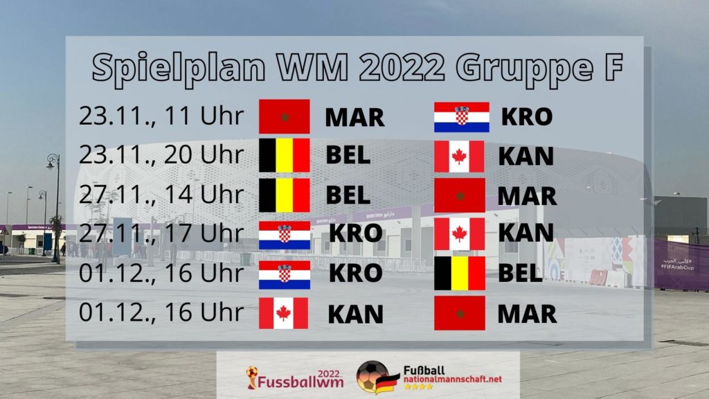 WM 2022 Gruppe F Spielplan