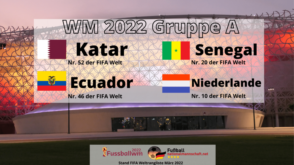 Wer spielt in der WM Gruppe A bei der Fußball WM 2022?