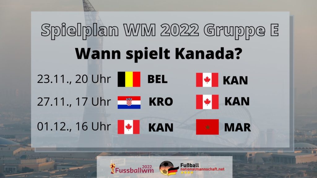 Wann spielt Kanada bei der WM 2022?