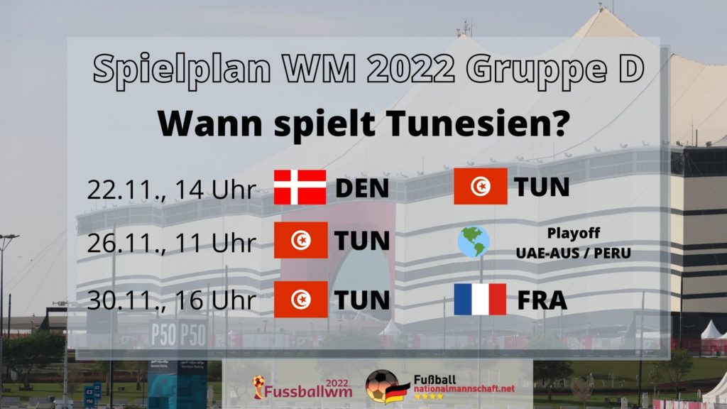 Wann spielt Tunesien bei der WM 2022?