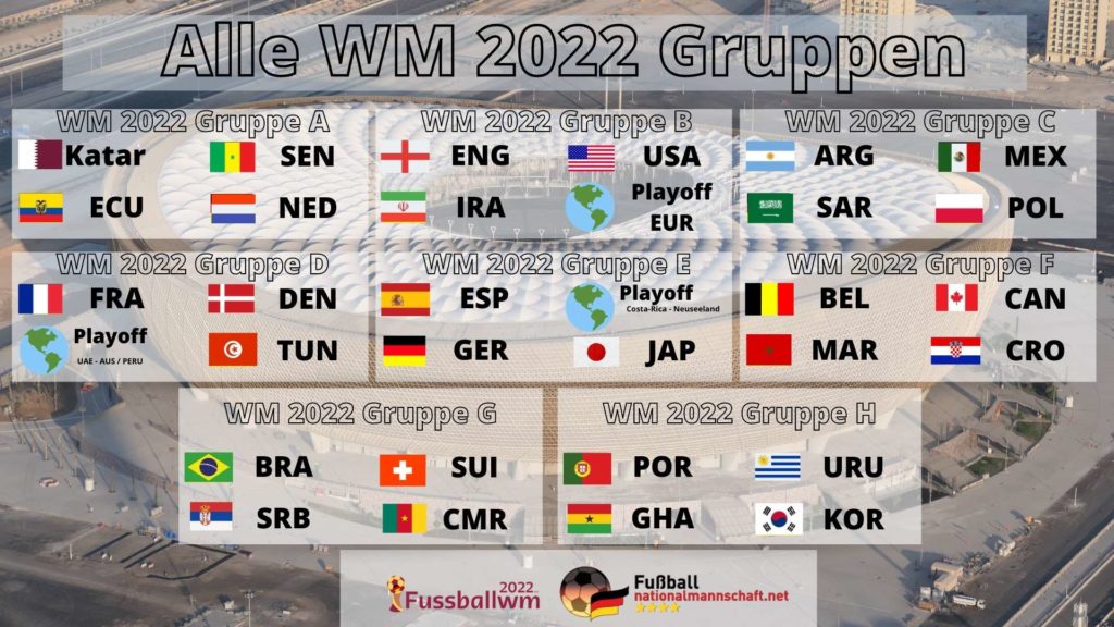 WM 2022 in Katar - Die WM 2022 Gruppen