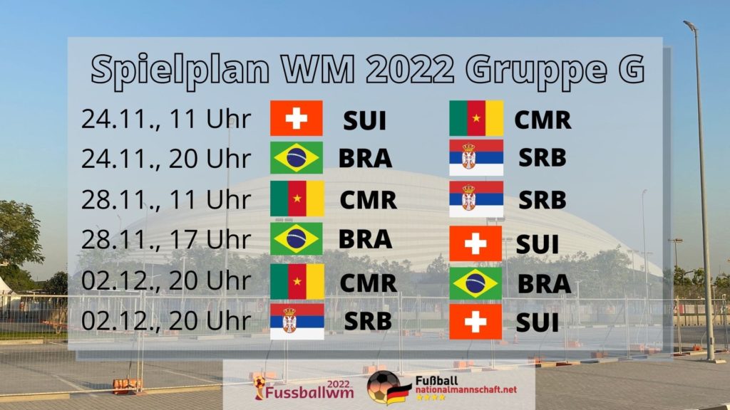 WM 2022 Gruppe G Spielplan
