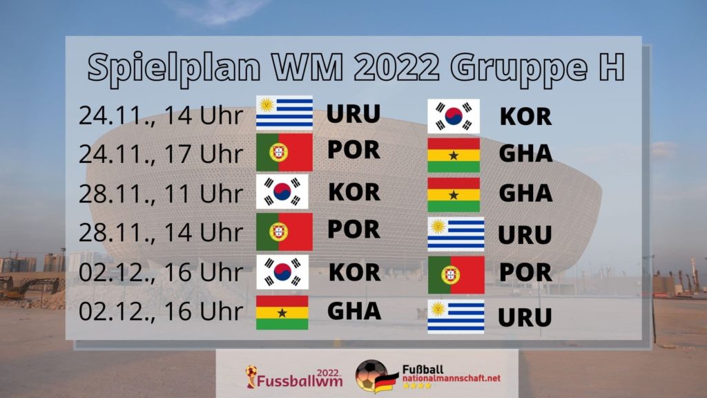 WM 2022 Gruppe H Spielplan