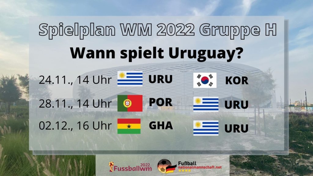 Wann spielt Uruguay bei der WM 2022?