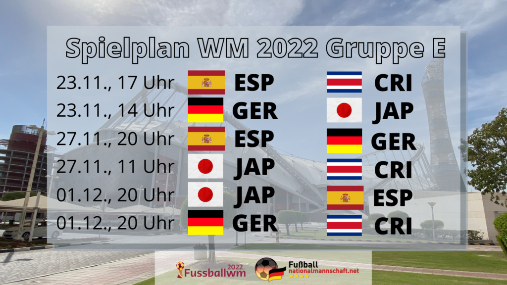 Der Spielplan der WM-gruppe-E 2022