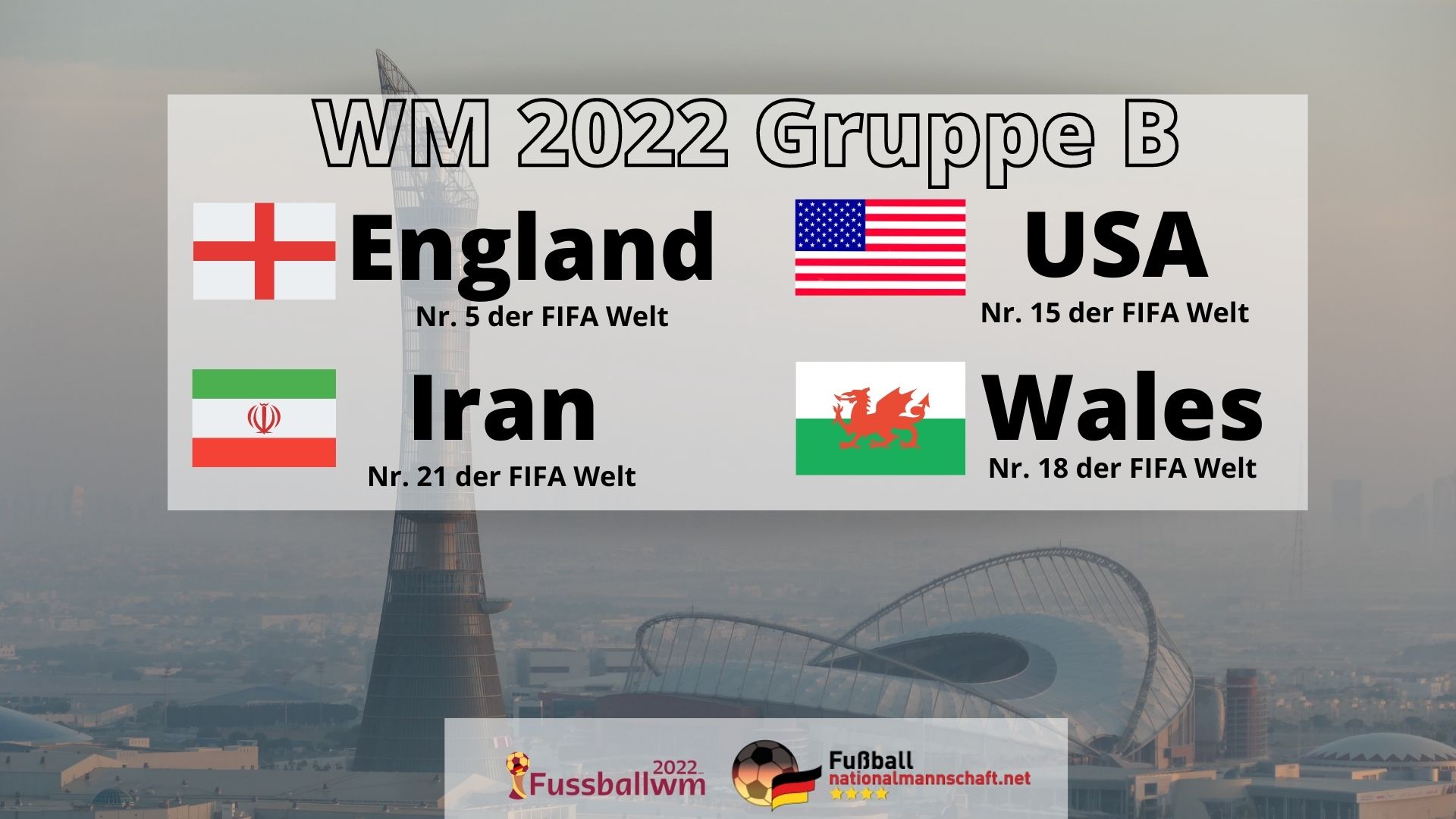 Wales bei der WM 2022