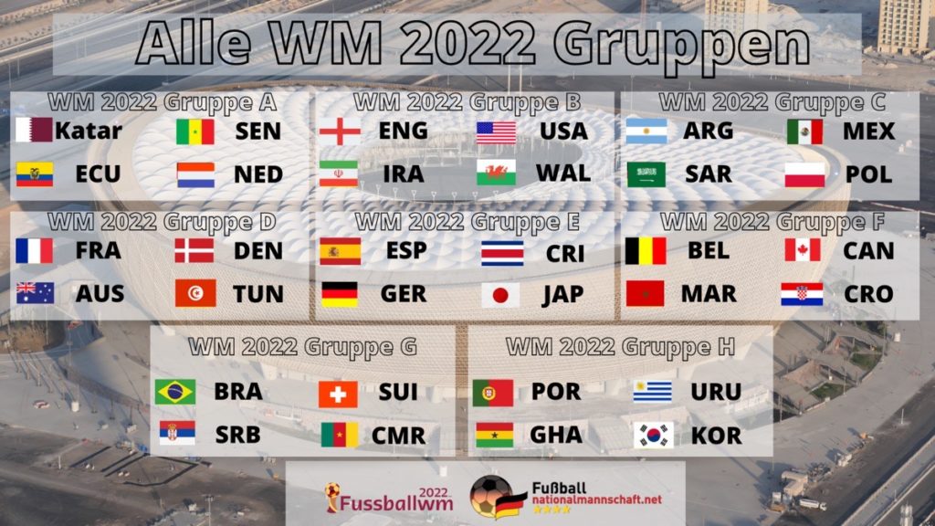 WM 2022 Gruppen * Vorrunde & Gruppenphase WM 2022 * WM Spielplan, Tabelle & Ergebnisse