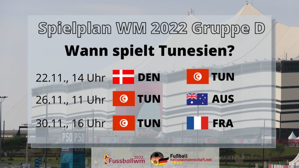 Wann spielt Tunesien bei der WM 2022?