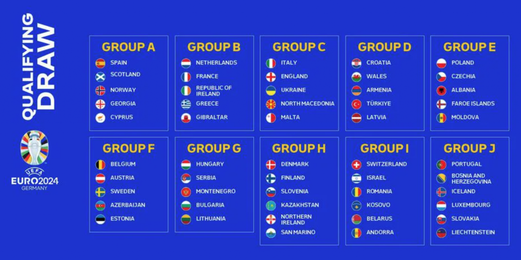 Fußball Em 2024 Auslosung Der Qualifikationsgruppen Italien Gegen