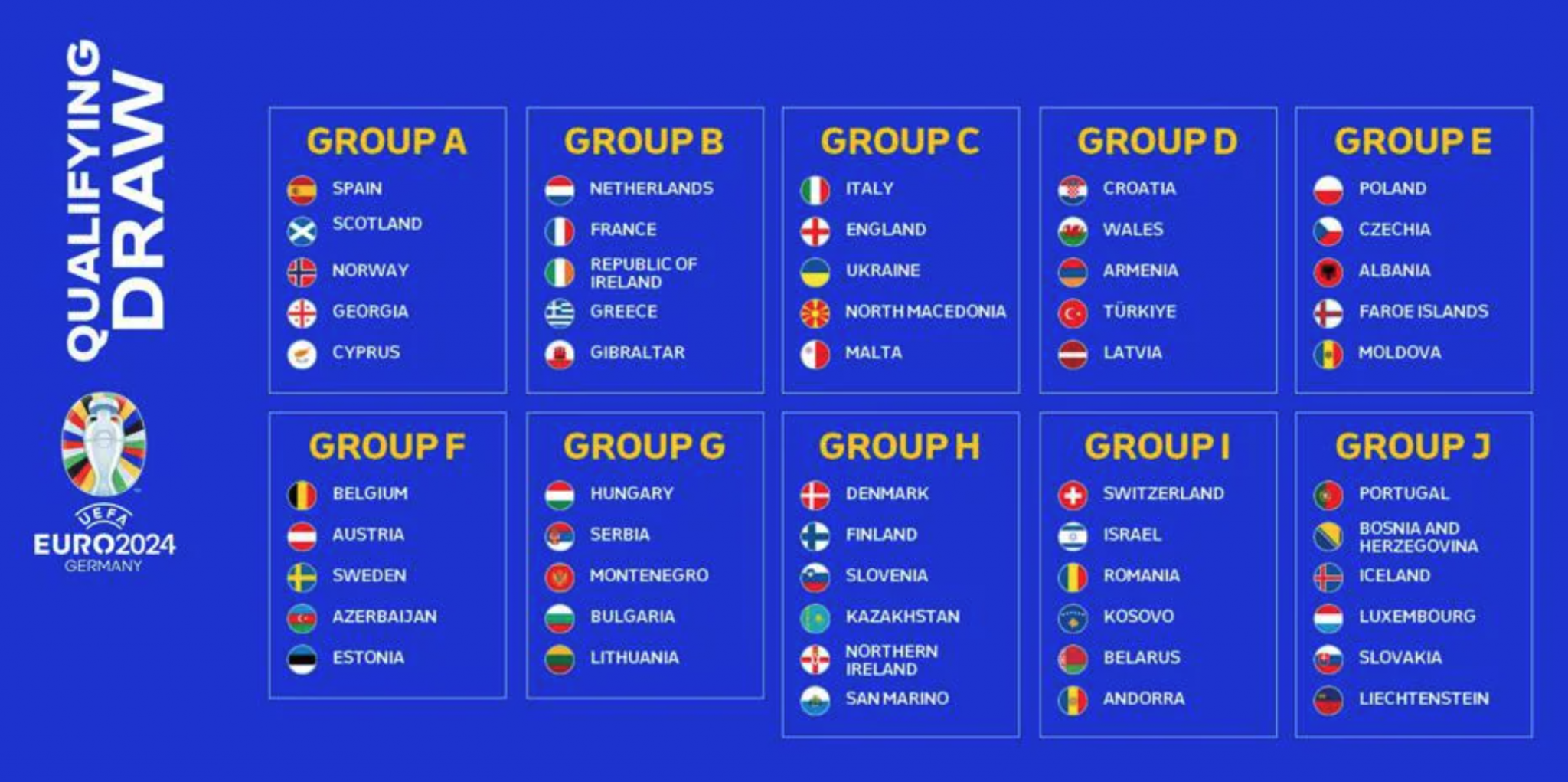 Fußball EM 2025 Auslosung der Qualifikationsgruppen Italien gegen