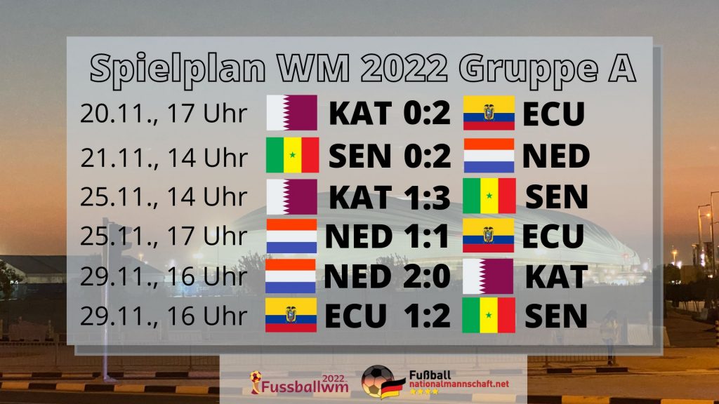 Spielplan der WM Gruppe A nach dem 3.Spieltag