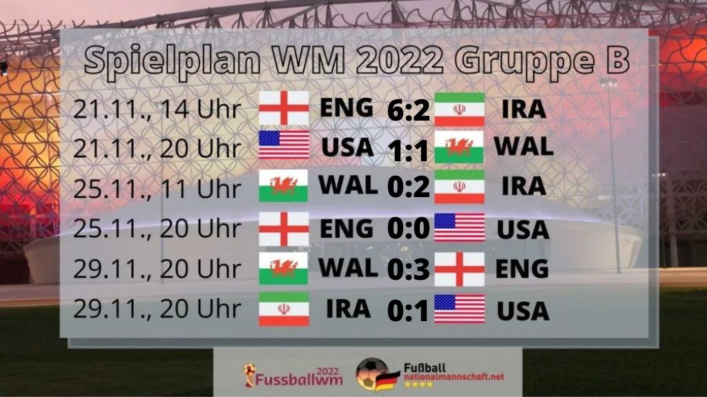 Spielplan der WM Gruppe B nach dem 3.Spieltag
