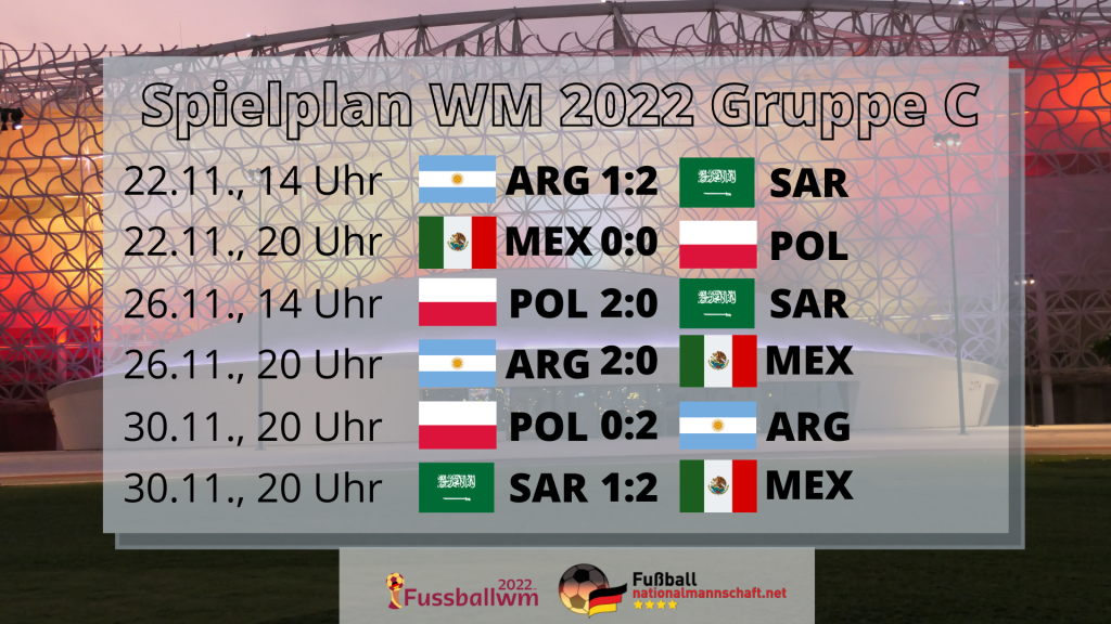 Wer spielt in der WM Gruppe C bei der Fußball WM 2022?