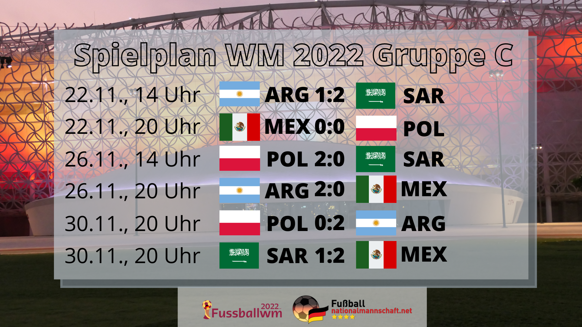 WM 2022 Gruppe C Spielplan and Tabelle mit Argentinien and Mexiko