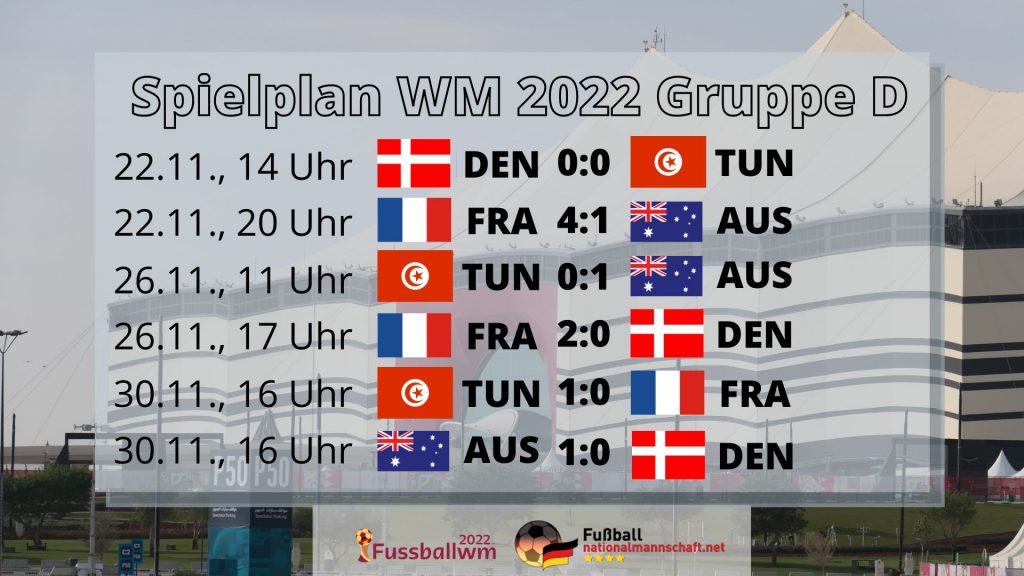 WM 2022 Gruppe D Spielplan