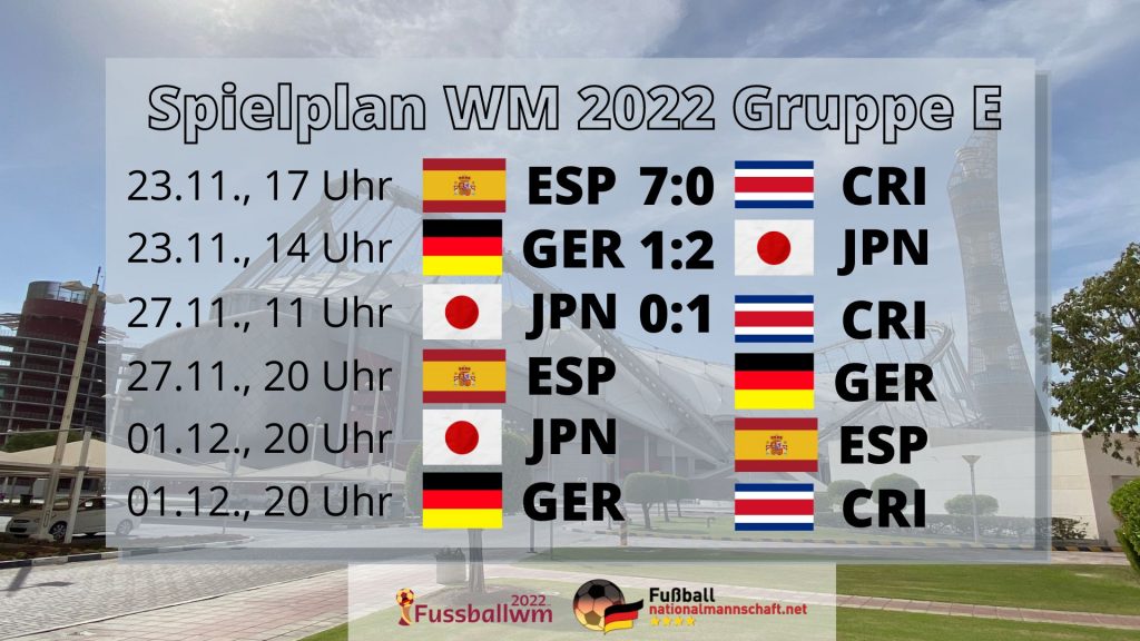 Die deutsche WM Gruppe 2022! Gegen wen spielt Deutschland bei der Fußball WM 2022?