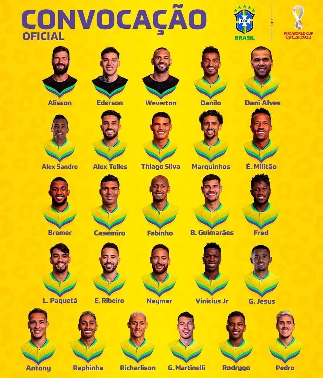 Der WM Kader von Brasilien