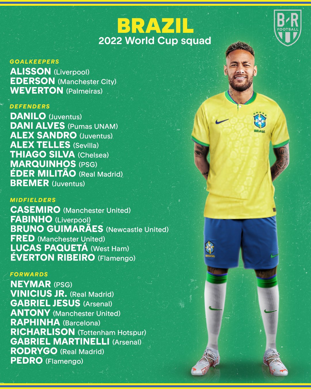 Der WM Kader 2022 von Brasilien