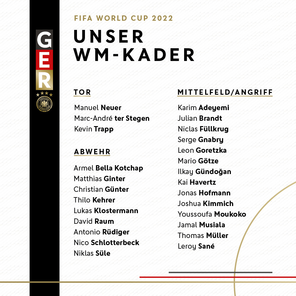 Der deutsche WM 2022 Kader