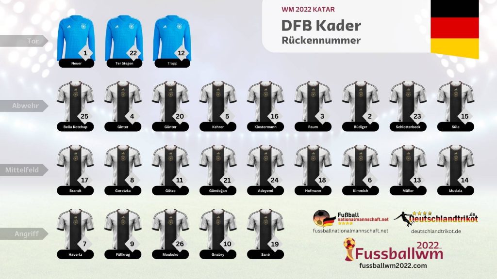 Der deutsche WM 2022 Kader