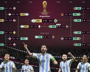 EA Sports simuliert Fußball-WM 2022: Das ist der überraschende Gewinner