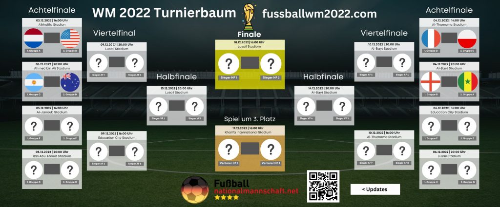 WM 2022 Turnierbaum