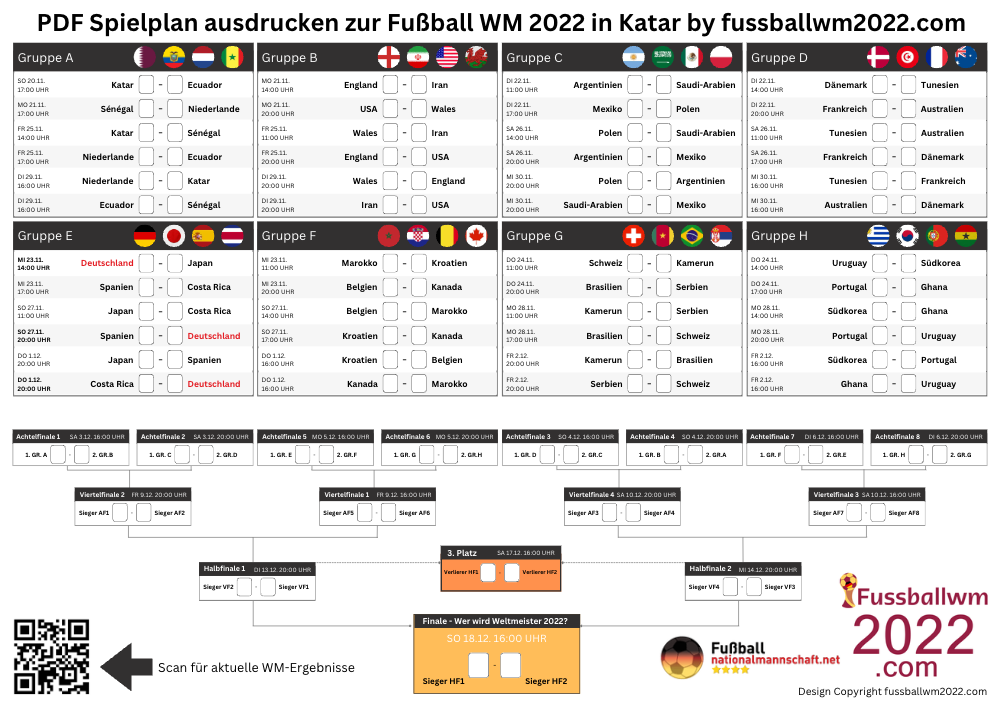 Wm 2022 Gruppenphase