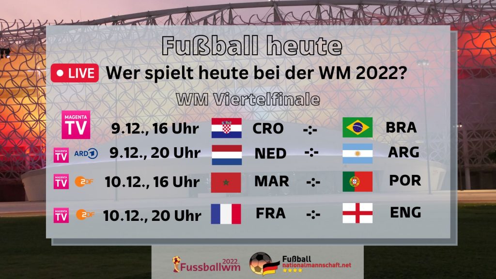 WM Spielplan Viertelfinale 2022