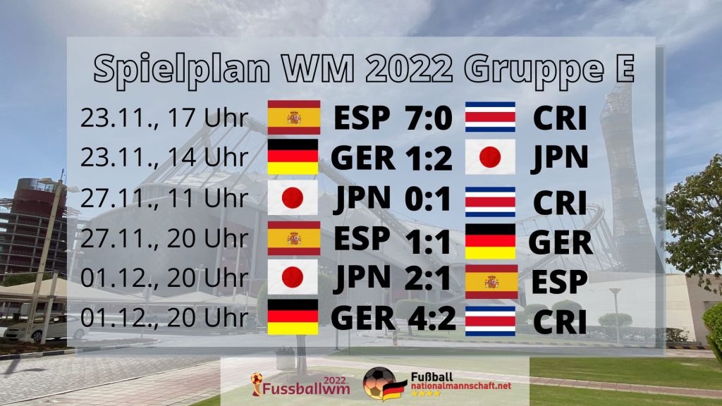 WM Gruppe E Ergebnisse