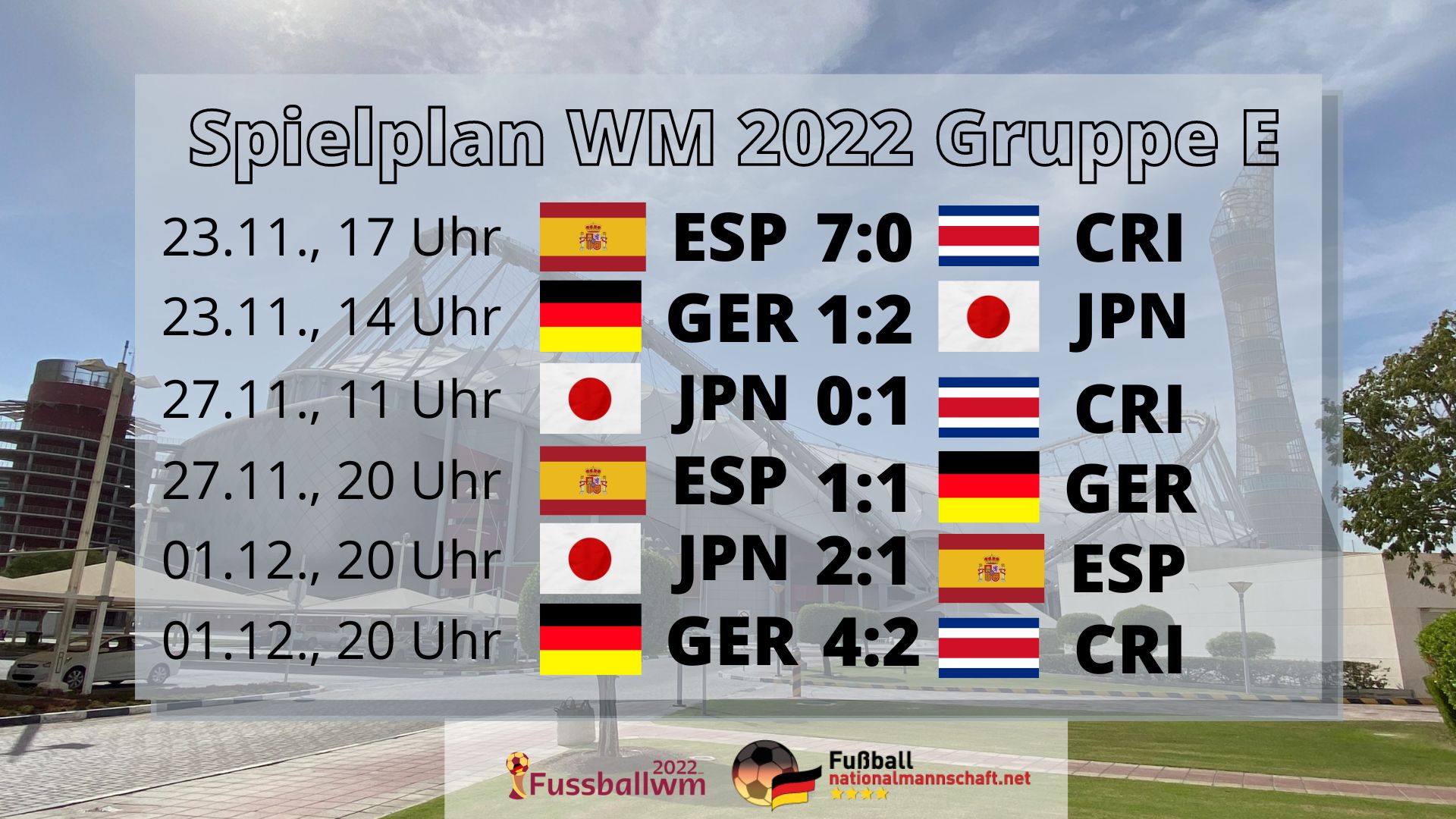 WM 2022 Gruppe E Spielplan and Tabelle mit Deutschland und Spanien