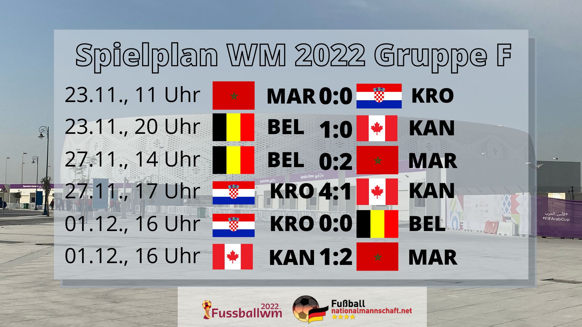 WM 2022 Gruppe F Spielplan and Tabelle mit Belgien