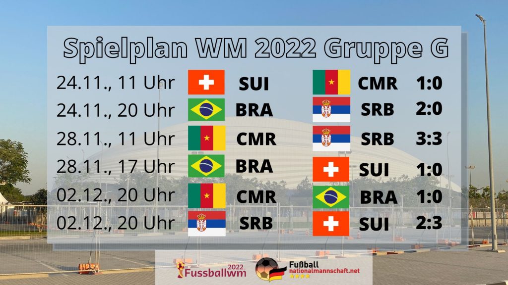 WM 2022 Gruppe G Spielplan