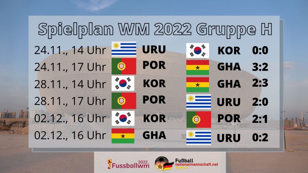 Spielplan und Ergebnisse der Gruppe H