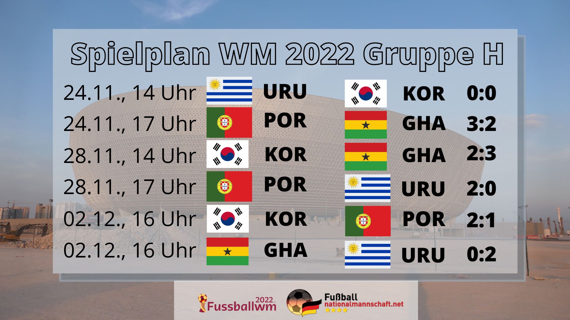 WM 2022 Gruppe H Spielplan and Tabelle mit Portugal