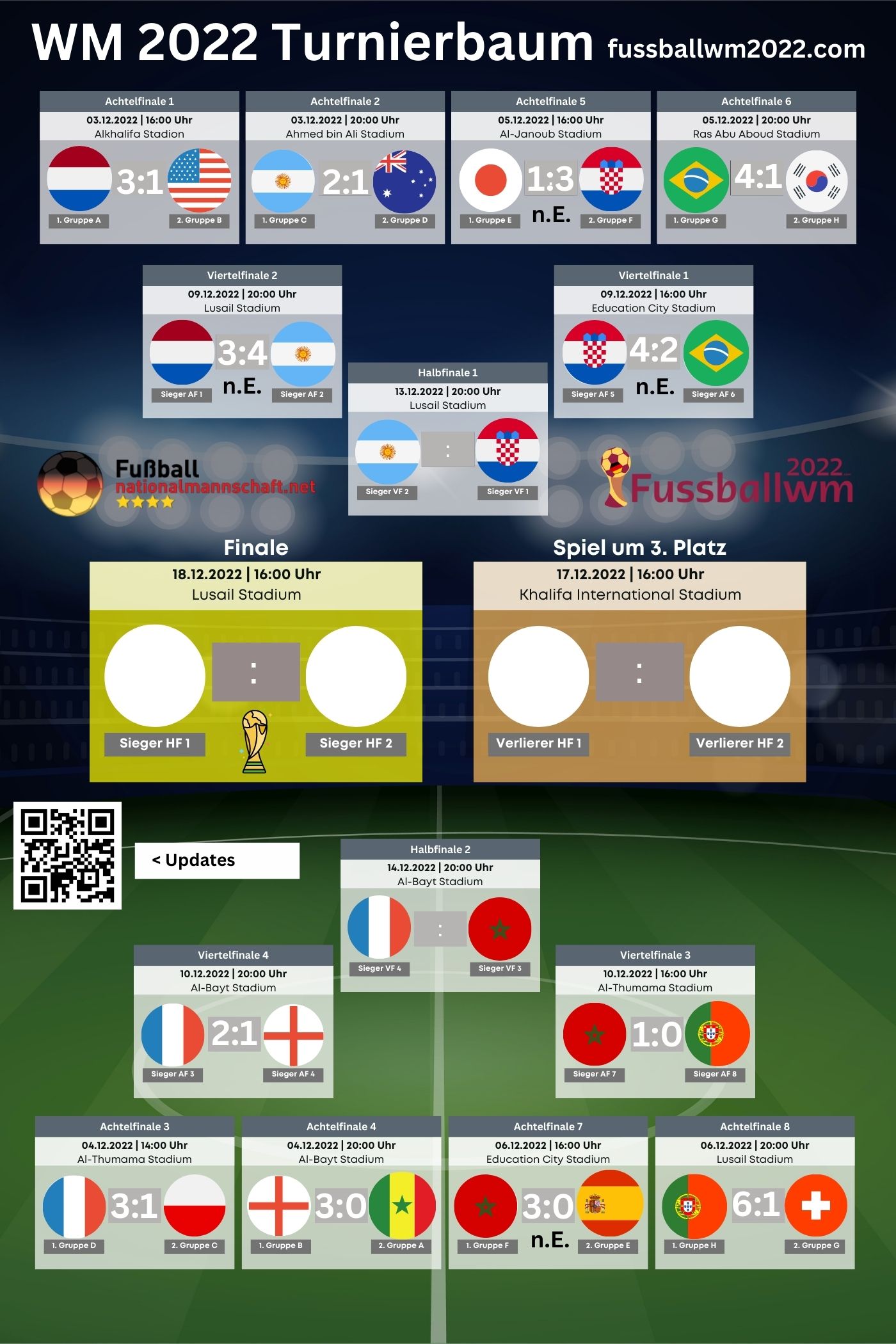 WM 2022 K.o.Phase - WM Spielplan, Turnierbaum and Ergebnisse