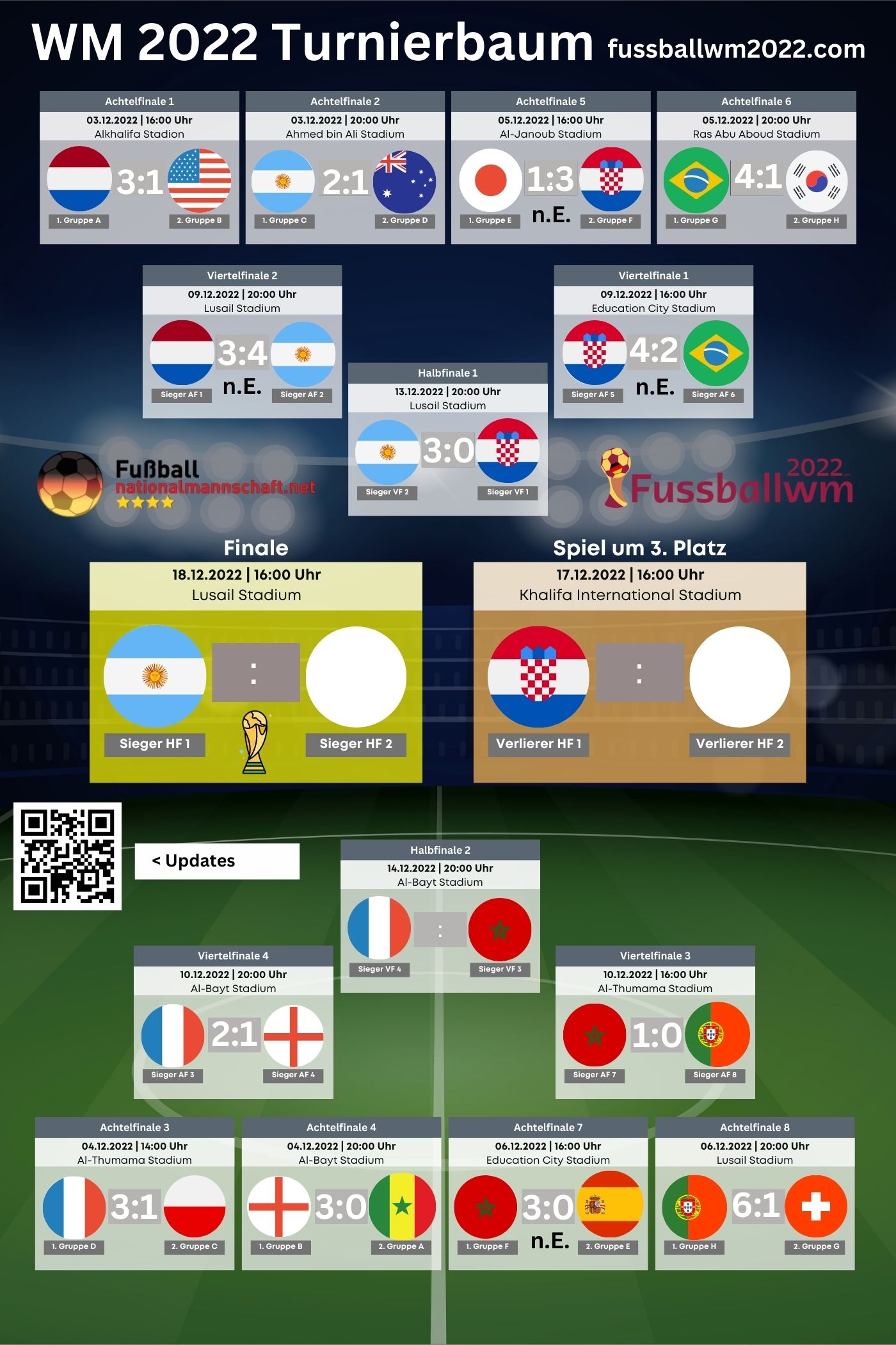 WM 2022 Halbfinale - Spielplan