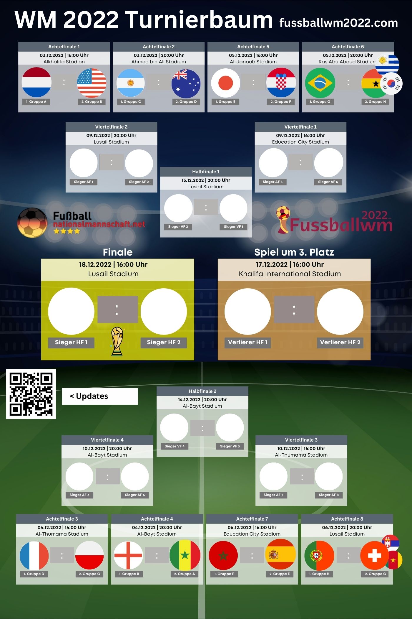 Fussball WM 2022 Spielplan