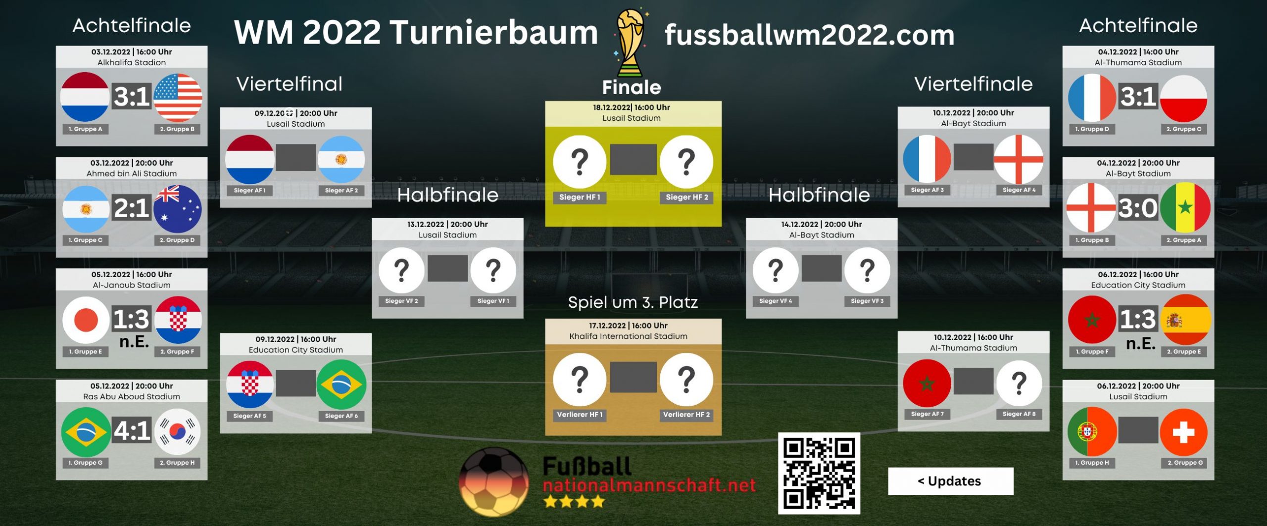 viertelfinale wm 2022 wer überträgt