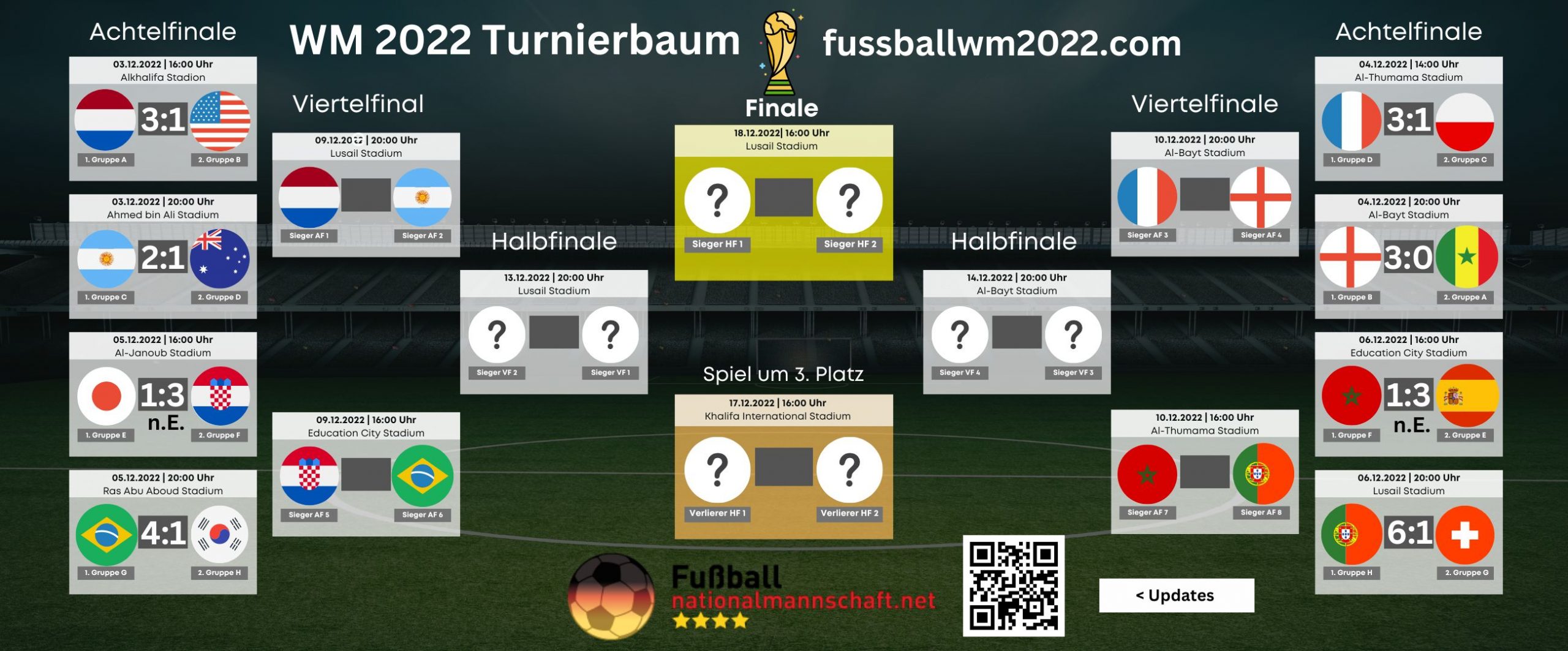 wm 2022 spielplan übertragung