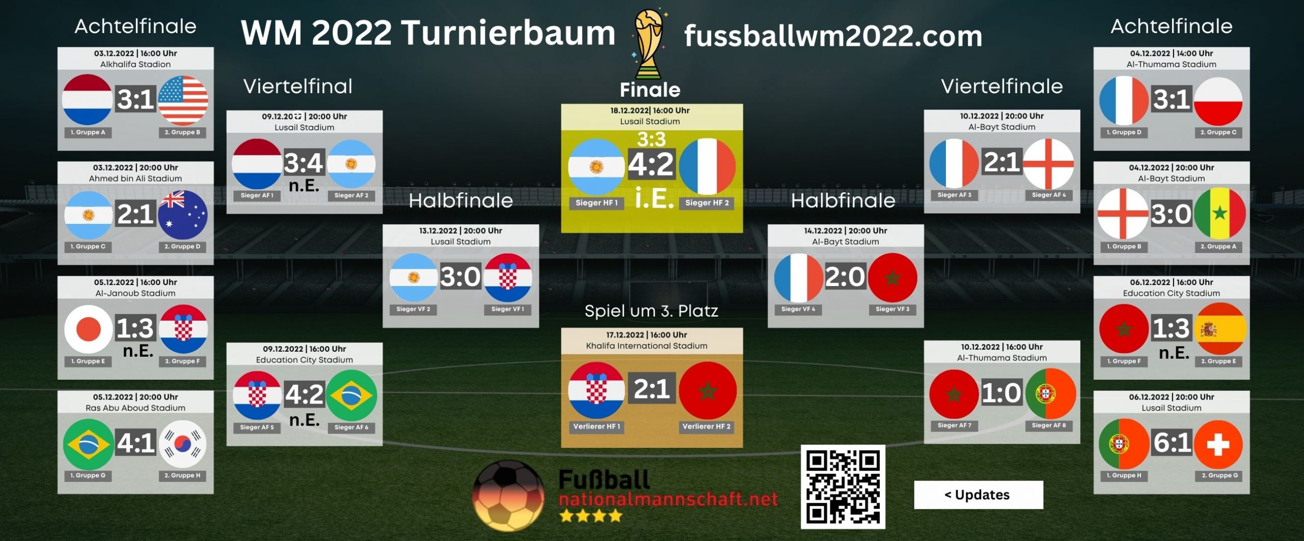 WM 2022 K.o.Phase - WM Spielplan, Turnierbaum and Ergebnisse