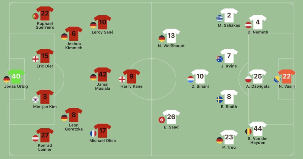 Vier Änderungen in der Startelf