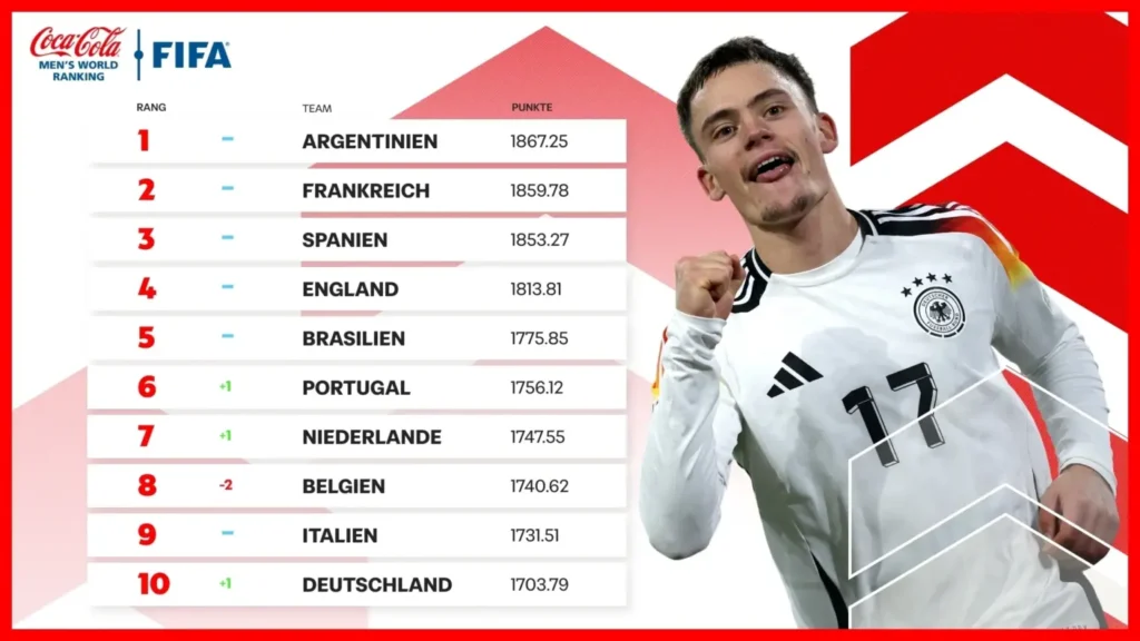 Aktuelle Fifa Weltrangliste 2024 (Dezember 2024)