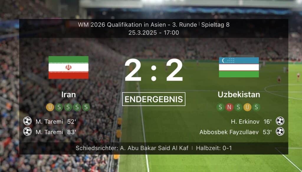 Team Melli bleibt ungeschlagen und fährt zur vierten WM in Folge