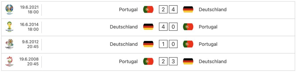 Portugal gegen Deutschland Historie: Cristiano Ronaldo verliert immer gegen Deutschland!