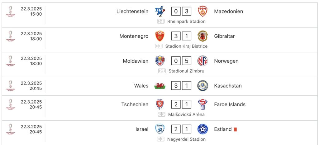 Ergebnisse der WM Qualifikation in Europa am 22.März 2025